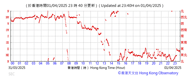 A graph with red lines
AI-generated content may be incorrect.